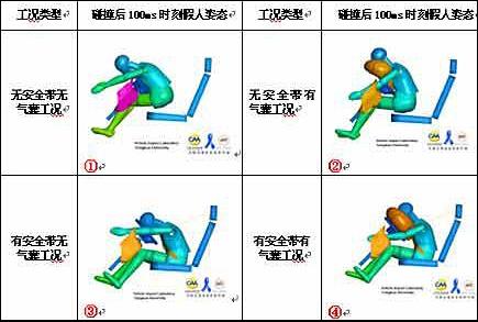 從召回談?wù)_對待安全氣囊 安全帶配合最佳