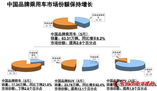 5ЇƷN8.2% Јʽ1.79%