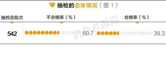 錚Јϸʾ_60.7% ǧ24Kȫ_˵
