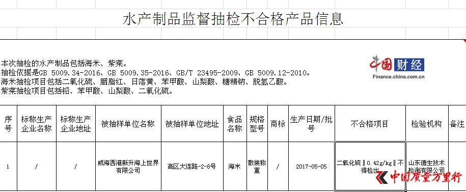 對(duì)于監(jiān)督抽檢不合格產(chǎn)品，相關(guān)區(qū)市食品藥品監(jiān)管部門已將不合格產(chǎn)品檢驗(yàn)報(bào)告送達(dá)相關(guān)經(jīng)營(yíng)單位，依法進(jìn)行核查處置。同時(shí)責(zé)令企業(yè)停止不合格產(chǎn)品的經(jīng)營(yíng)活動(dòng)，及時(shí)整改，消除食品安全隱患。