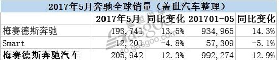 Y20175ȫNͬL13.5%