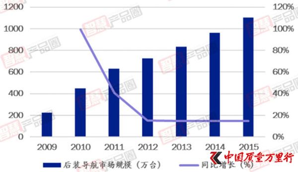 黑科技,前瞻技術,汽車零部件,汽車市場,汽車電子市場,汽車后市場