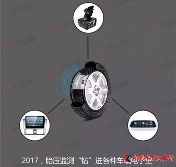 黑科技,前瞻技術,汽車零部件,汽車市場,汽車電子市場,汽車后市場