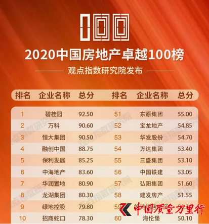 @(jing)̹@sǡ2020Ї(gu)خa(chn)׿Խ100񡱵һ