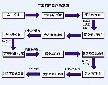 召回流程