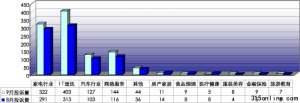 Ї(gu)|(zh)f(wn)20119·ͶVy(tng)Ӌ(j)(bo)