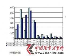 5ͶV(bo)棺W(wng)ُ?f)V10c(din)  yз(w)10}