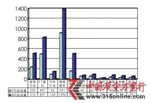 9ͶV(bo)棺W(wng)ُ(gu)r(ji)y ͶV