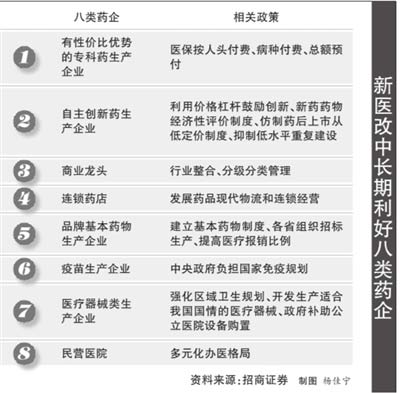 財政部:醫改8500億資金近7成用于患者方面