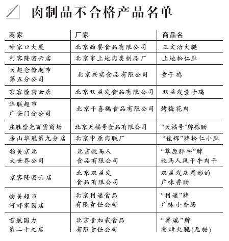 兩成肉制品不合格部分甜面醬防腐劑超標(biāo)(名單)