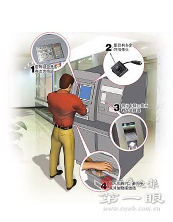 ATM機取3000丟81萬警方揭秘銀行卡4騙局(圖)