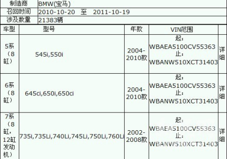 寶馬中國召回2萬輛上海經(jīng)銷商稱不知情