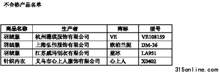 不合格產(chǎn)品名單 不合格產(chǎn)品名單