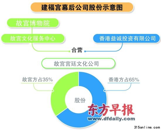 Ӣʵʢ硱 \(yn)I˾ə(qun)ʌmռ35%ɼt ƈD