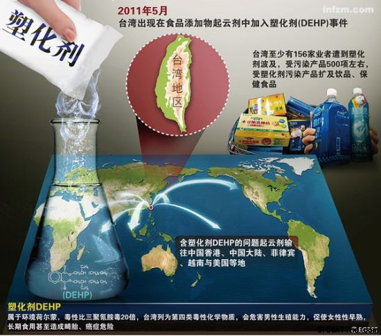 塑化劑事件波及大陸、香港、東南亞與美國。 (CFP/圖) 塑化劑事件波及大陸、香港、東南亞與美國。 (CFP/圖)