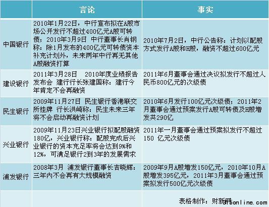 承諾不再融資的銀行高管食言榜 承諾不再融資的銀行高管食言榜