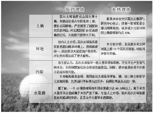 高爾夫球場在禁令下生長很多開發(fā)商借機圈地蓋樓