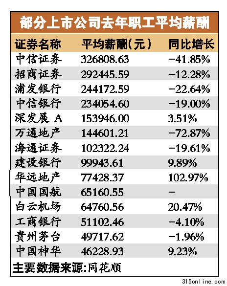 眾多企業高調加薪媒體稱已成趨勢以高薪換高效