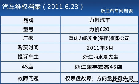 維權檔案