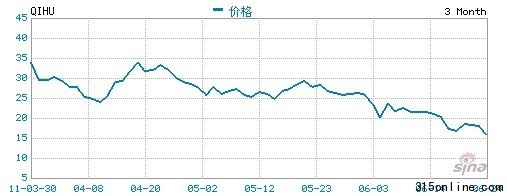 點圖查看下一頁 中國概念股上半年赴美IPO云涌集體萎靡亮點少