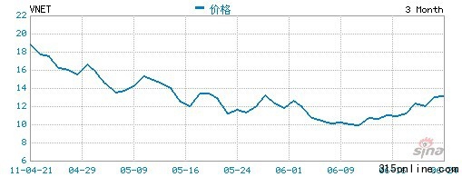點圖查看下一頁 中國概念股上半年赴美IPO云涌集體萎靡亮點少(2)