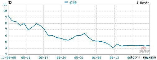 點圖查看下一頁 中國概念股上半年赴美IPO云涌集體萎靡亮點少(4)