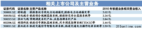 2/3高鐵供應商集體沉默10家公司自稱產品正常