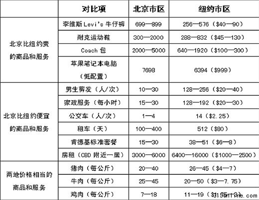 專家稱中美稅制不同簡單用價格對比物價不客觀