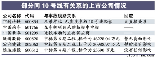 多家公司撇清與地鐵事故關(guān)系全國(guó)地鐵熱或降溫