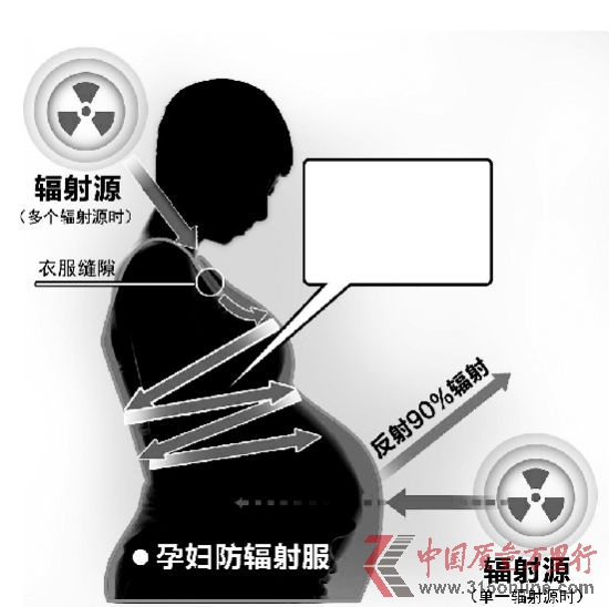 詳細解讀圖 詳細解讀圖