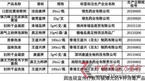 上黑名單產(chǎn)品。資料圖