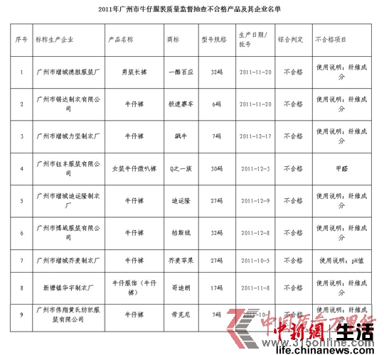 不合格產(chǎn)品及其企業(yè)名單 不合格產(chǎn)品及其企業(yè)名單