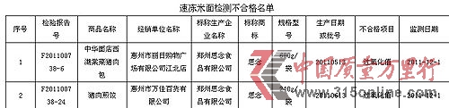 圖片來源:廣東省工商行政管理局網站