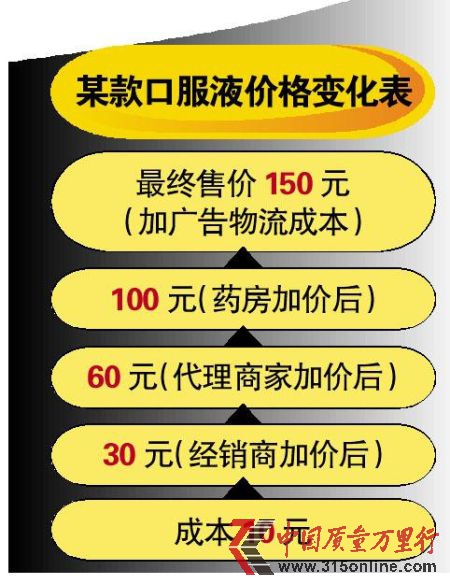 示意圖
