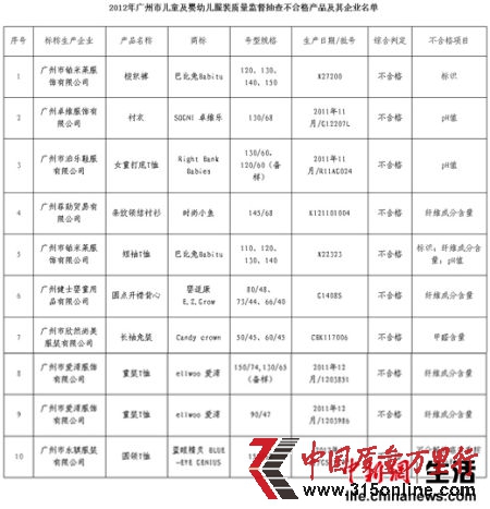 抽檢名單