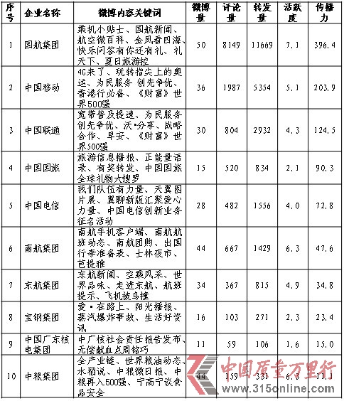國航只給名人道歉遭炮轟零元機票被指炒作
