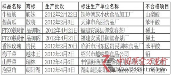 北京抽檢出兩批次品御閣鐵觀音稀土超標
