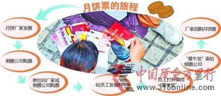 9月20日,解放碑,票販子在向市民兜售月餅票。首席記者 鐘志兵 攝