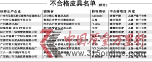 芭迪361度名包被檢不合格