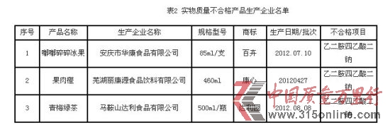 圖片來源:安徽質(zhì)監(jiān)局網(wǎng)站截圖 圖片來源:安徽質(zhì)監(jiān)局網(wǎng)站截圖