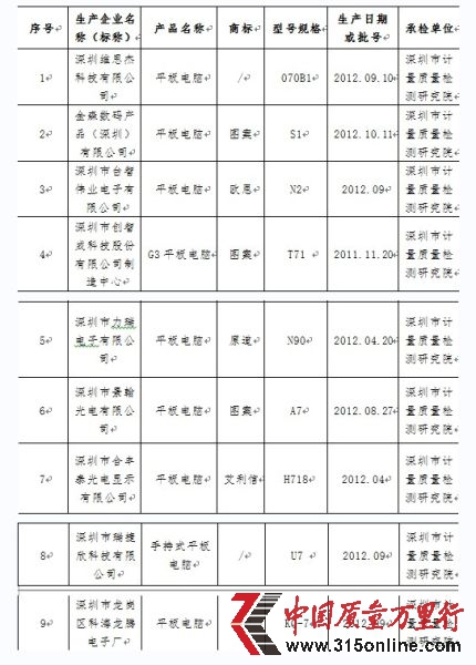 2012V|ʡƽXa(chn)Ʒ|(zh)(xing)O(jin)鲻ϸa(chn)Ʒa(chn)I(y)