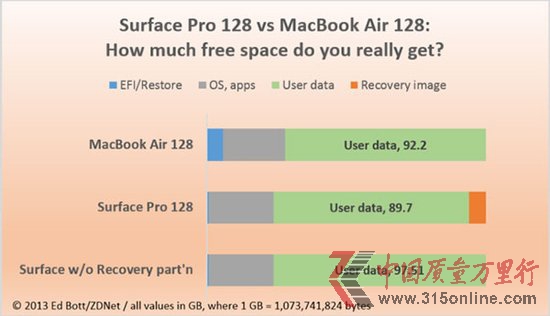 Surface Proô惦cMacBook Airஔ