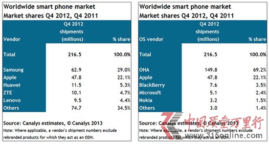 iPhoneļȳ؛480f ռȫ֙C~22%