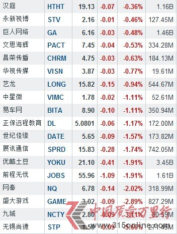 213ЇɝqF(xin) ڽq5.26%