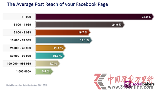 FacebookƷR}Ƿِ
