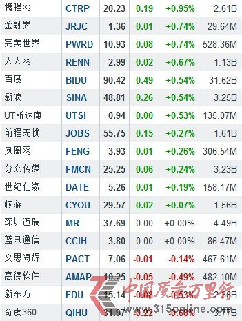 37ЇɝqF(xin) W(wng)شq14.12%