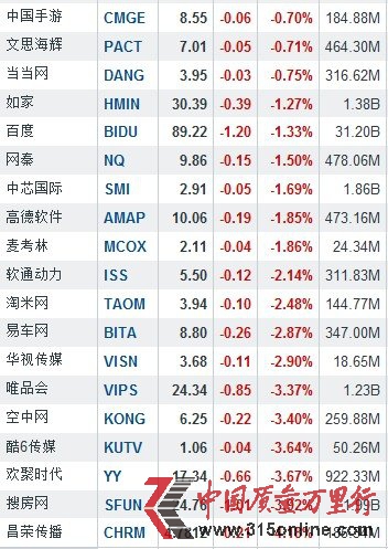 38Їɶϝq ֱýq2.50%