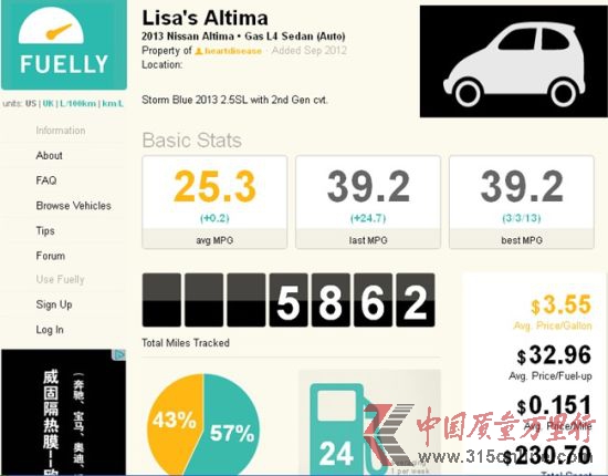 ôWHonva(挍B. Chan)f2013 ծaAltima 2.5SL(˼gײ)5412Ӣ24ͣЅ^͸·{82%18%ͺĞ44.2mpg(5.35/ٹ)ƽͺ26.4mpg(_8.95/ٹ)
