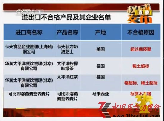 進出口不合格產(chǎn)品及企業(yè)名單 進出口不合格產(chǎn)品及企業(yè)名單