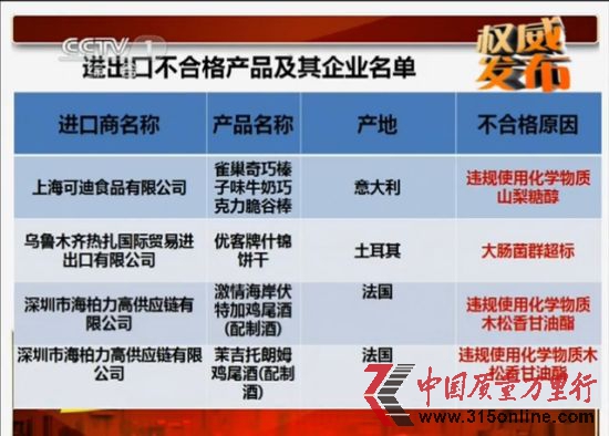 進出口不合格產(chǎn)品及企業(yè)名單 進出口不合格產(chǎn)品及企業(yè)名單